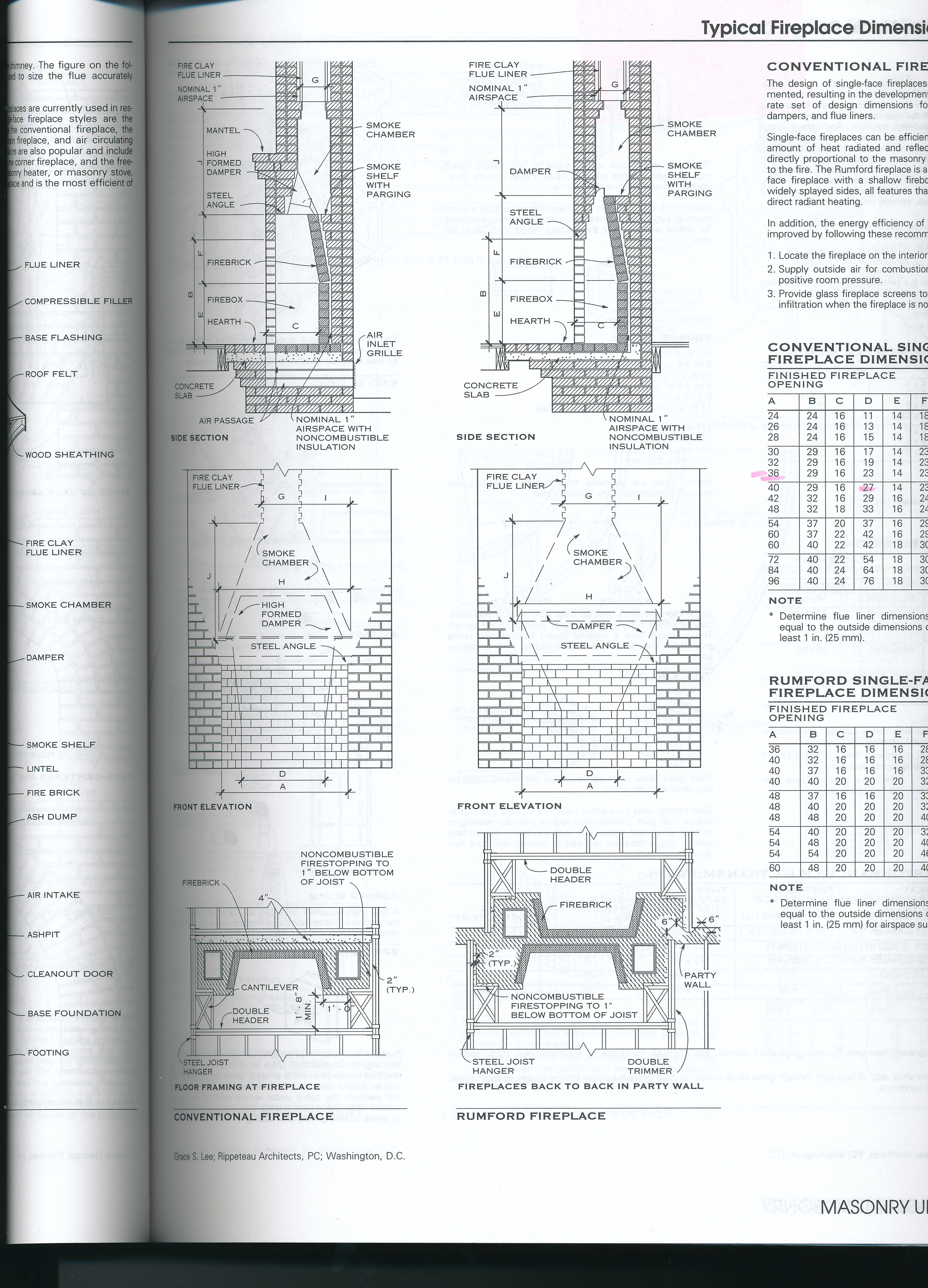 Architectural standards pdf